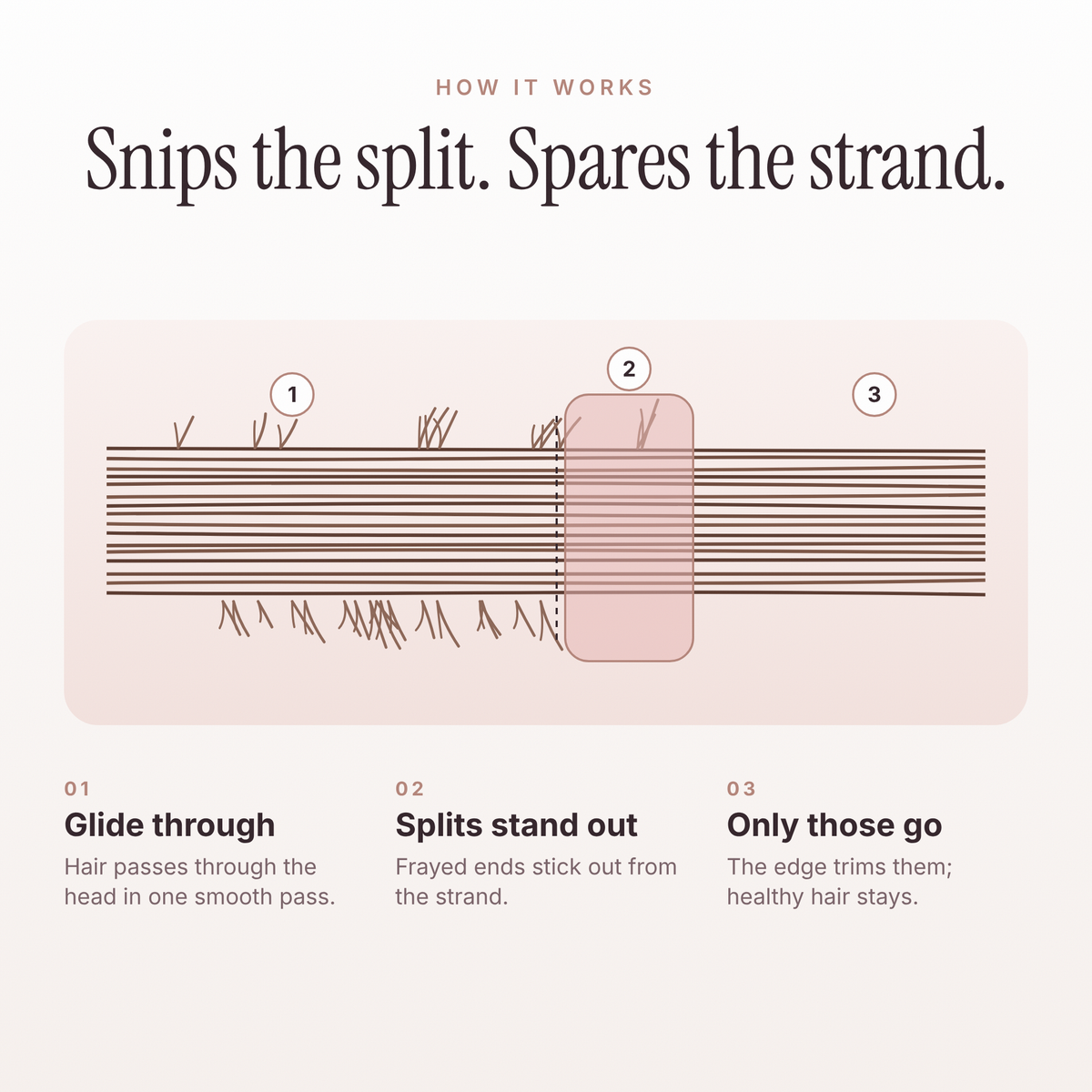 WaveTrim Glide ™ Mini Split-End Hair Trimmer